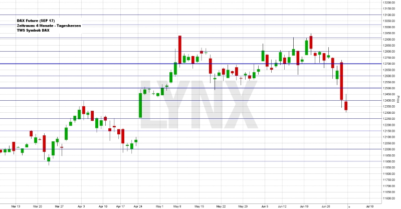 Wochenausblick LYNX Broker KW 27/2017 Schaeffler AG