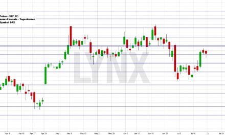 Wochenausblick LYNX Broker KW 29/2017 SAP