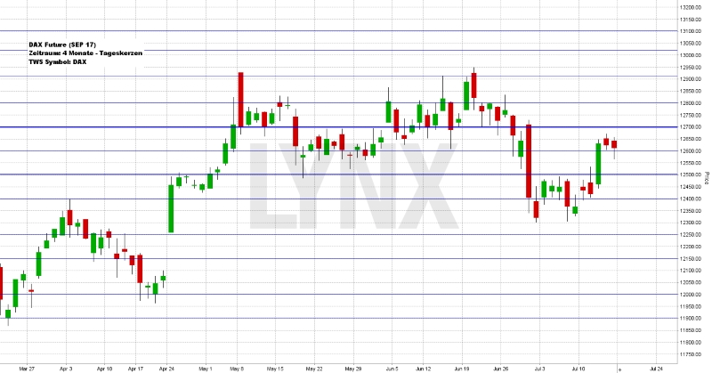 Wochenausblick LYNX Broker KW 29/2017 SAP