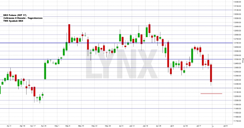 Wochenausblick LYNX Broker KW 30/2017 GEA Group