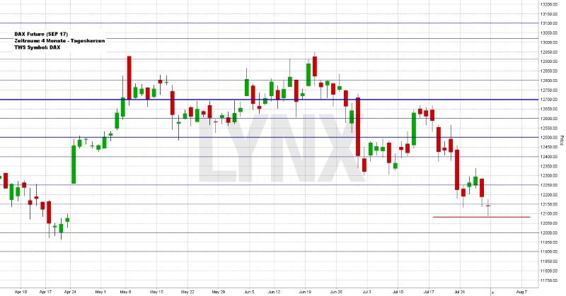 Wochenausblick LYNX Broker KW 31/2017 Fraport