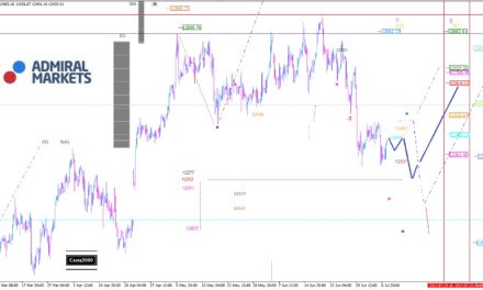 Der Dax ist und bleibt schwächer als der Dow Jones