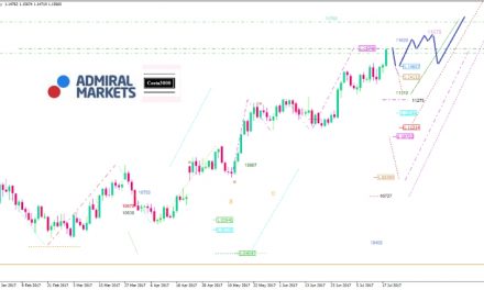 EUR/USD Analyse: Dollar stark politisch unter Druck