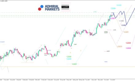 EUR/USD Analyse: Nach wie vor ist das Chartbild bullish