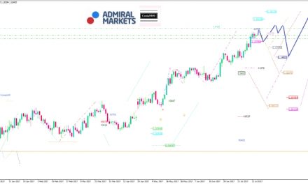 EUR/USD Analyse: Nach wie vor ist das Chartbild bullish