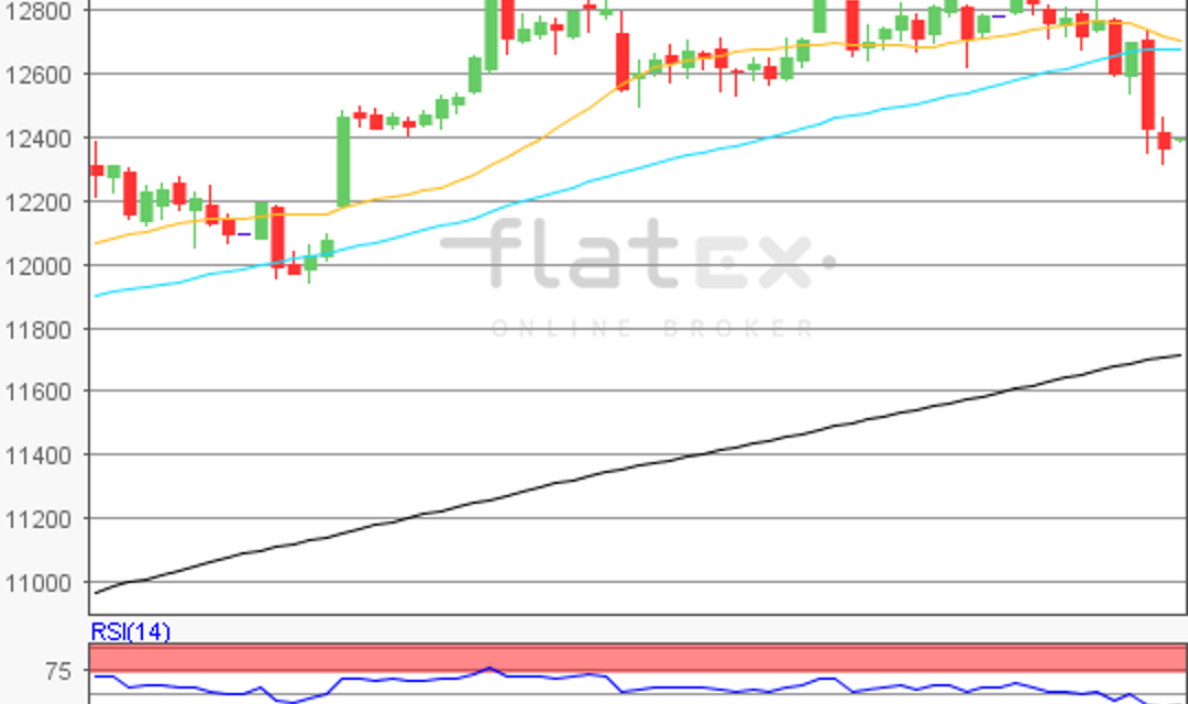 flatex Morning-news