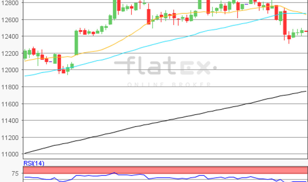 flatex Morning-news