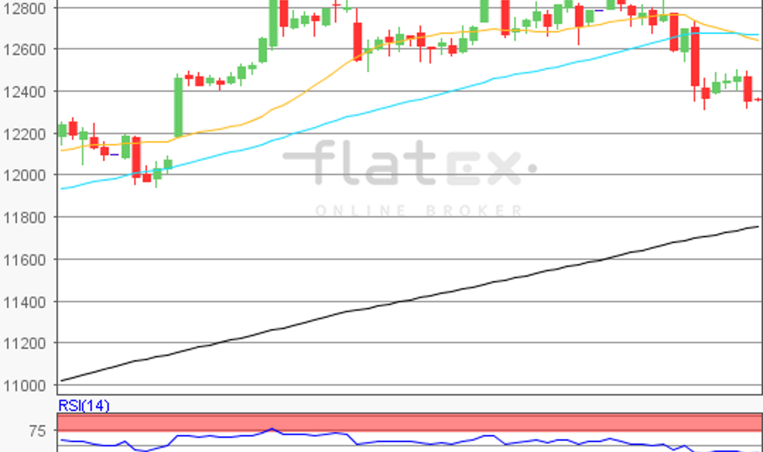 flatex Morning-news