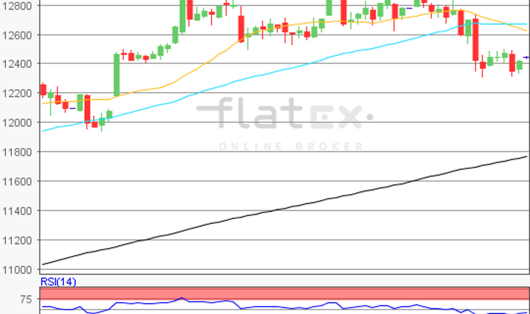 flatex Morning-news