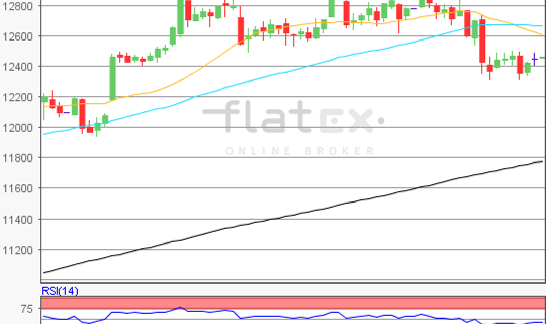 flatex Morning-news