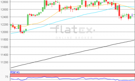 flatex Morning-news