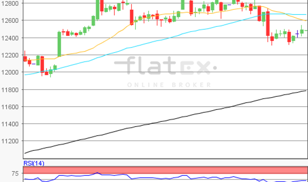 flatex Morning-news