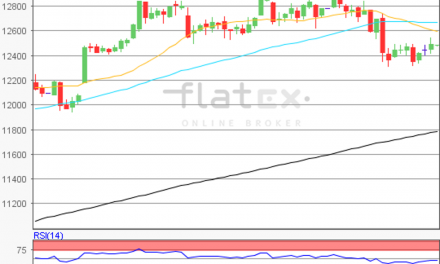 flatex Morning-news