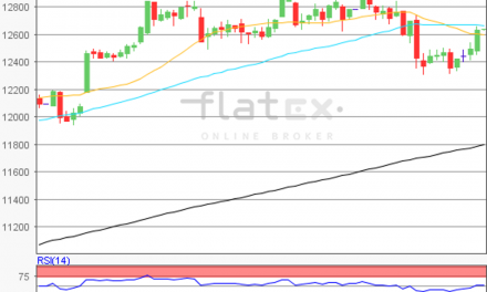 flatex Morning-news