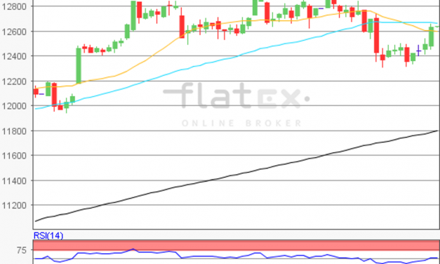 flatex Morning-news
