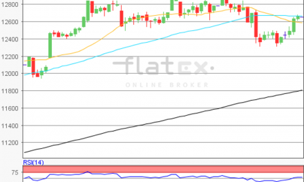 flatex Morning-news