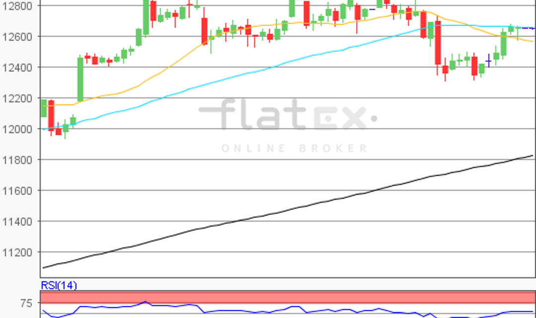 flatex Morning-news