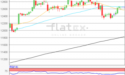 flatex Morning-news