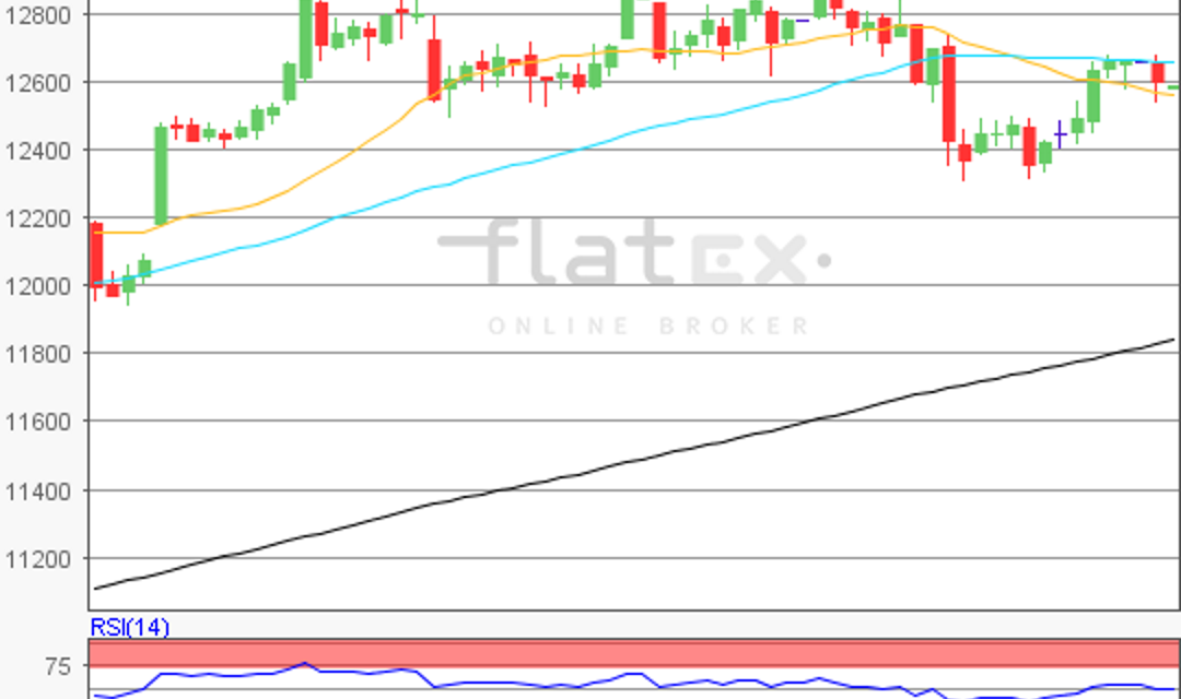 flatex Morning-news