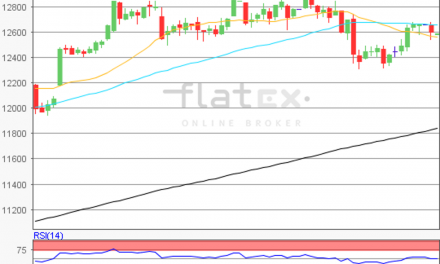 flatex Morning-news