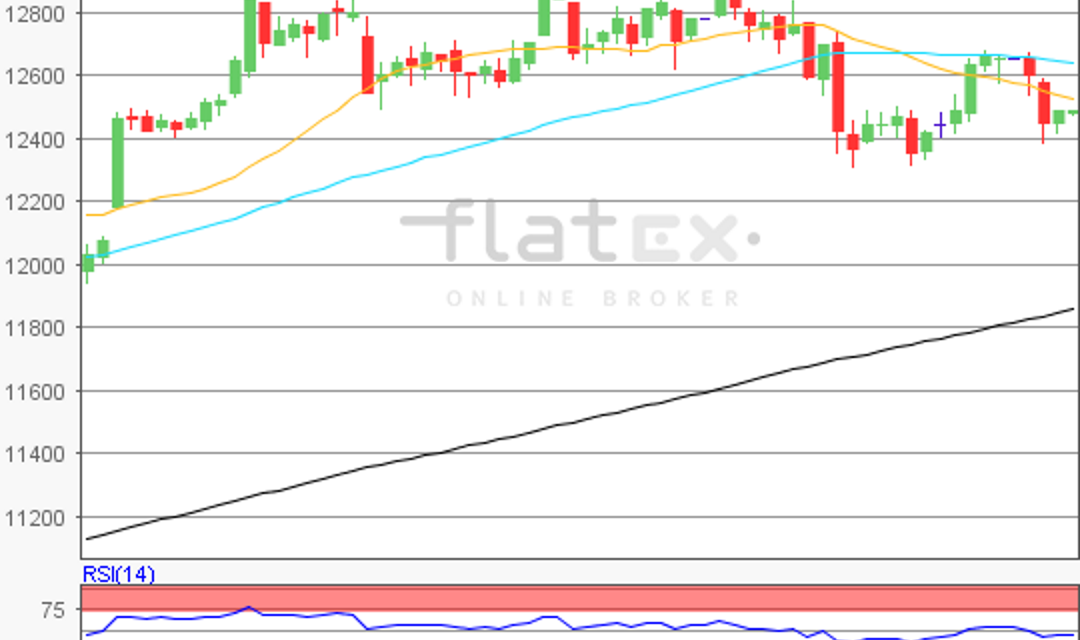 flatex Morning-news