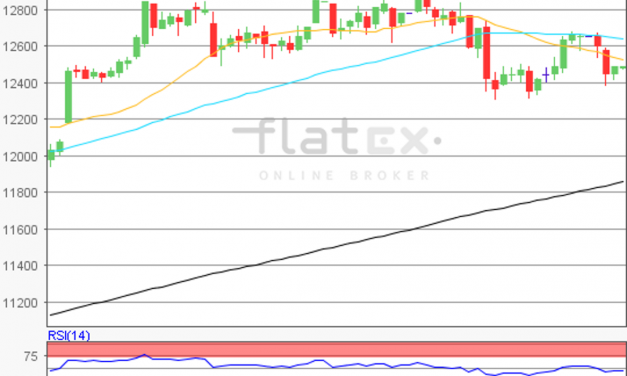 flatex Morning-news
