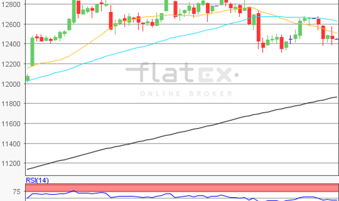 flatex Morning-news