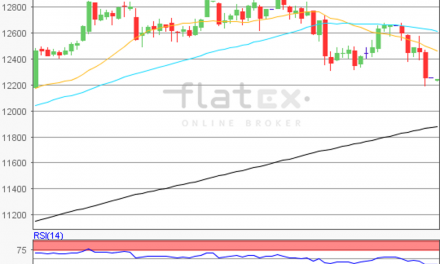 flatex Morning-news