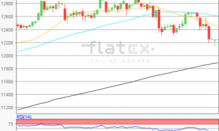 flatex Morning-news