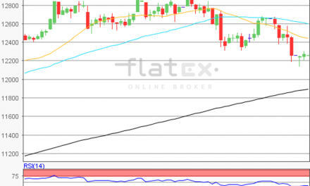 flatex Morning-news