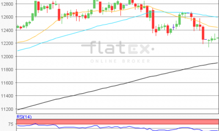 flatex Morning-news