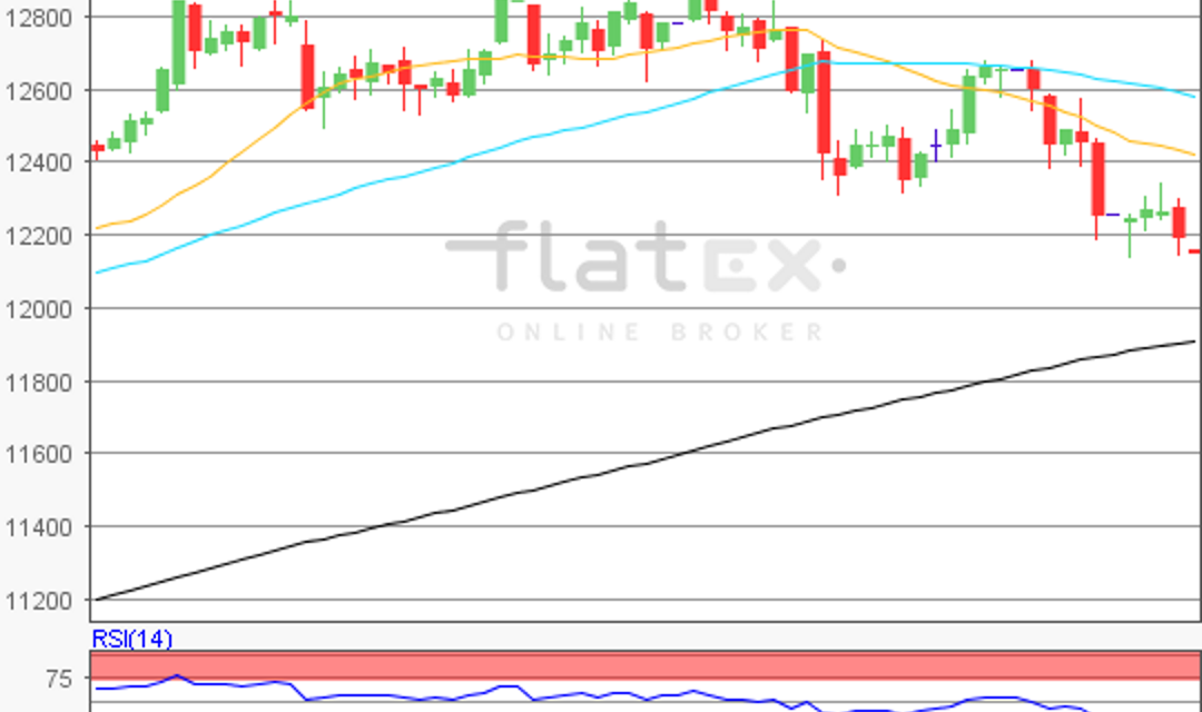 flatex Morning-news