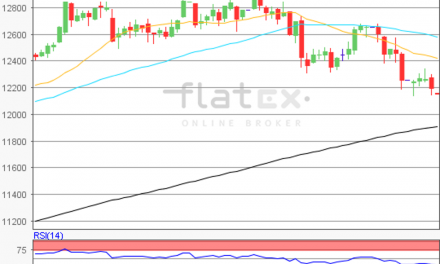 flatex Morning-news