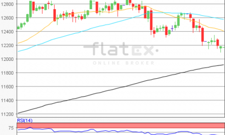 flatex Morning-news