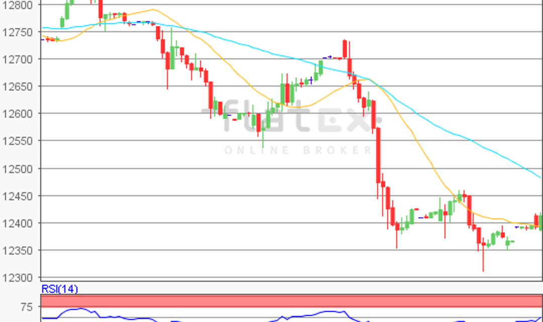 flatex Morning-news DAX update