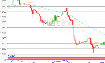 flatex Morning-news DAX update