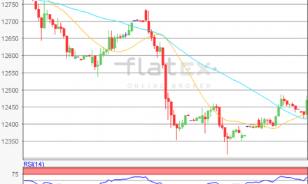 flatex Morning-news DAX update