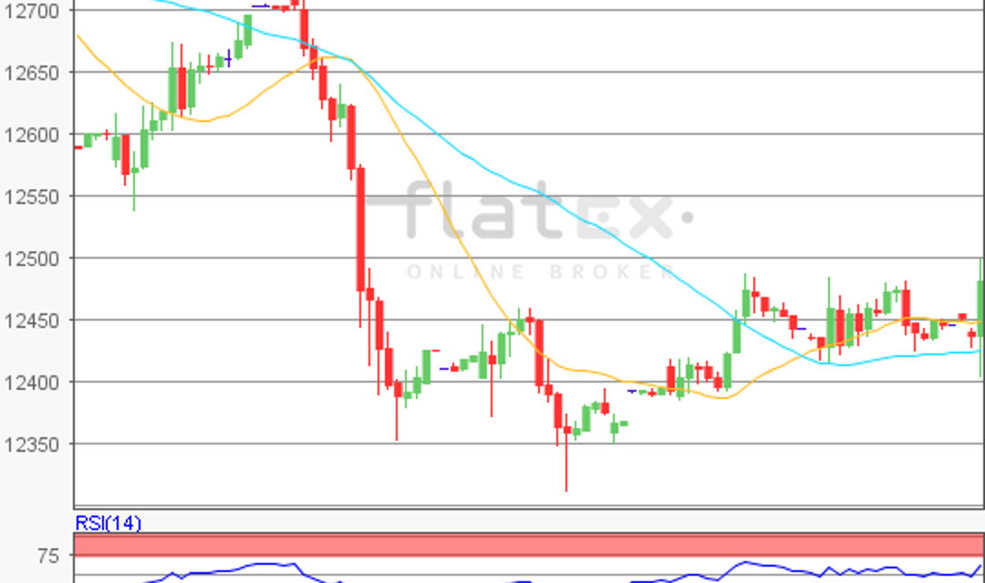 flatex Morning-news DAX update