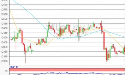 flatex Morning-news DAX update