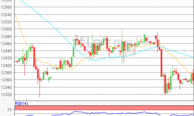 flatex Morning-news DAX update