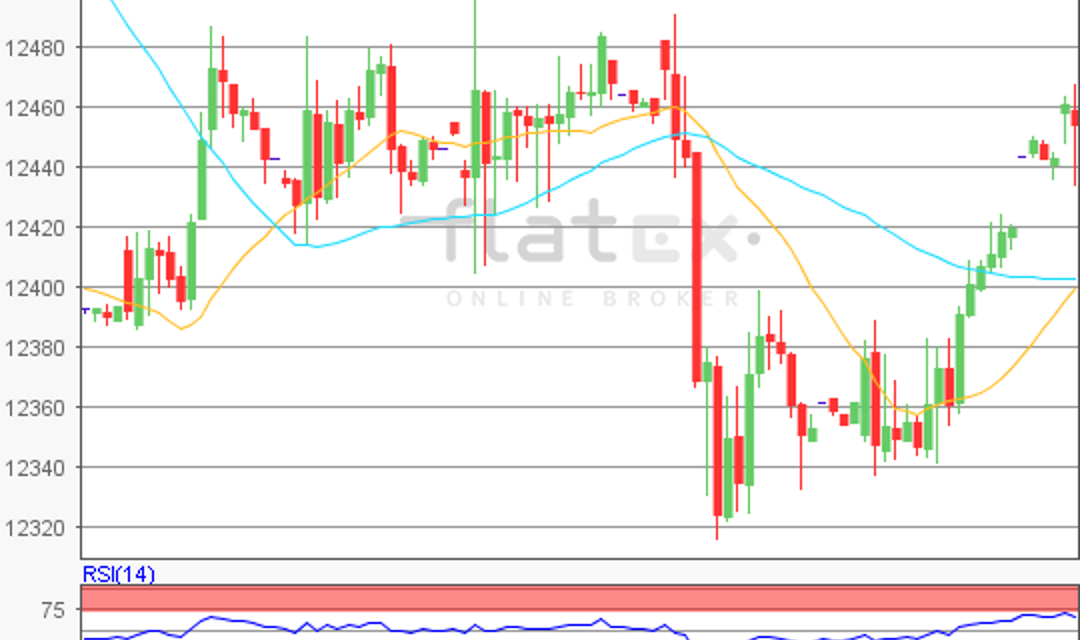 flatex Morning-news DAX update