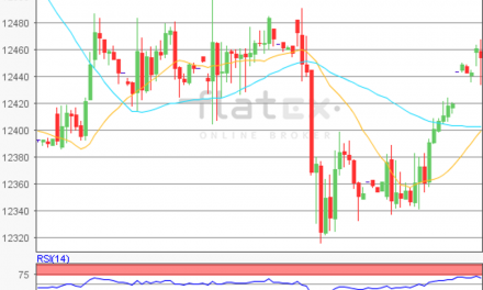 flatex Morning-news DAX update