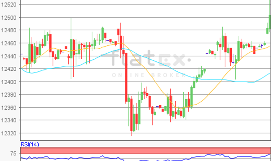 flatex Morning-news DAX update