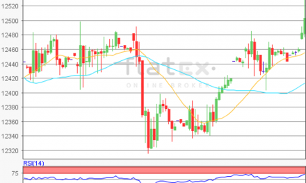 flatex Morning-news DAX update