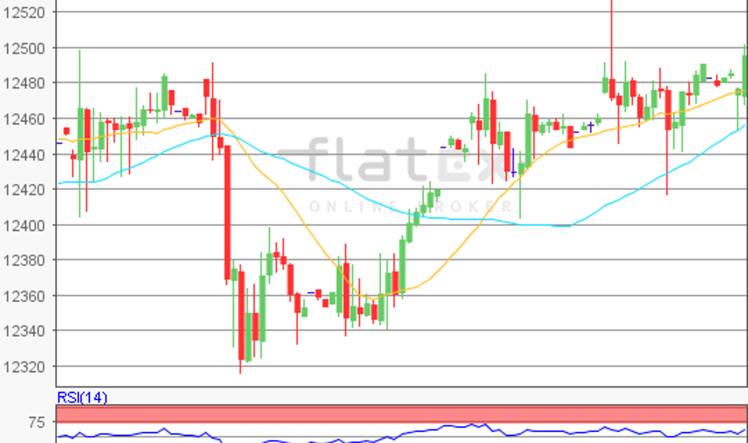 flatex Morning-news DAX update