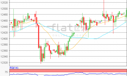 flatex Morning-news DAX update