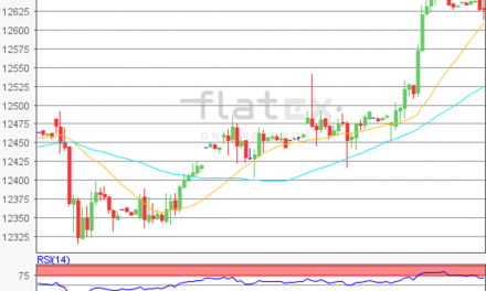 flatex Morning-news DAX update