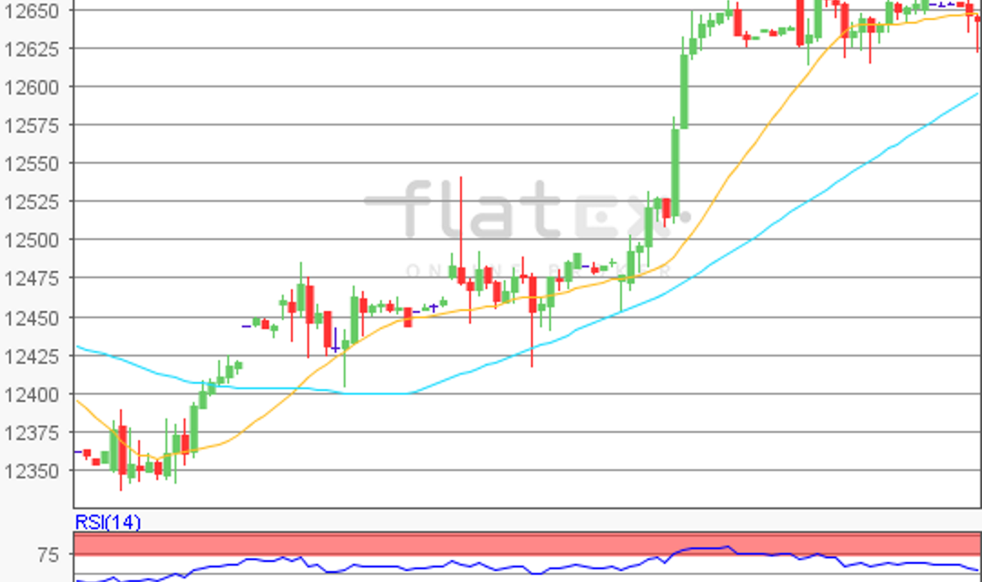 flatex Morning-news DAX update