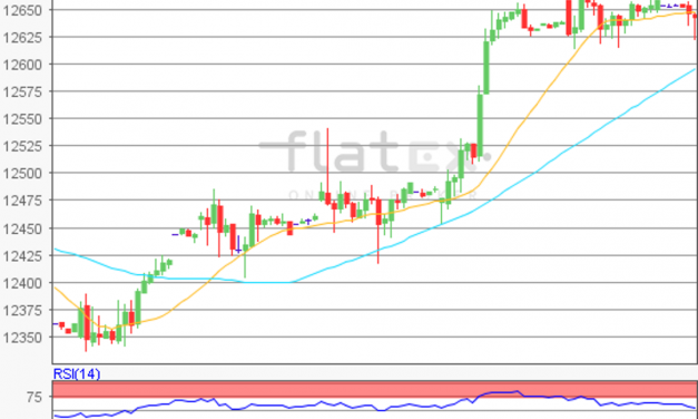 flatex Morning-news DAX update