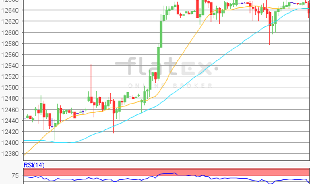 flatex Morning-news DAX update